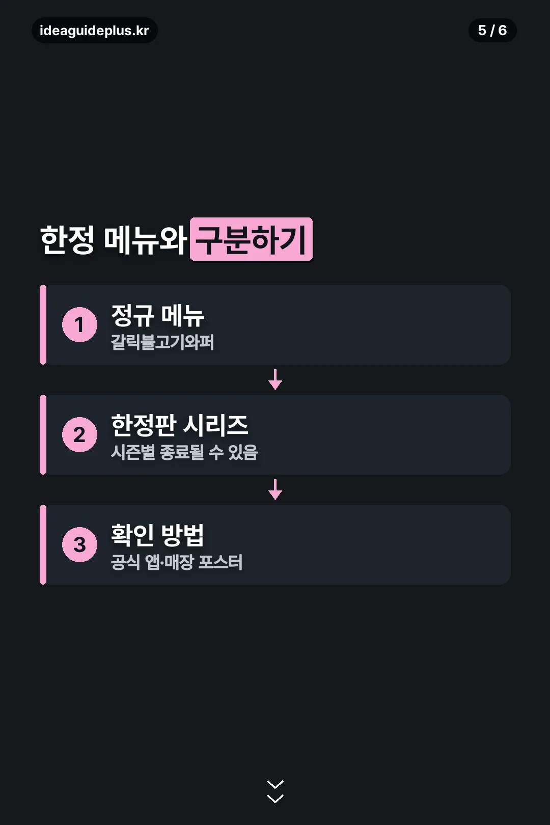 한정 메뉴 구분법