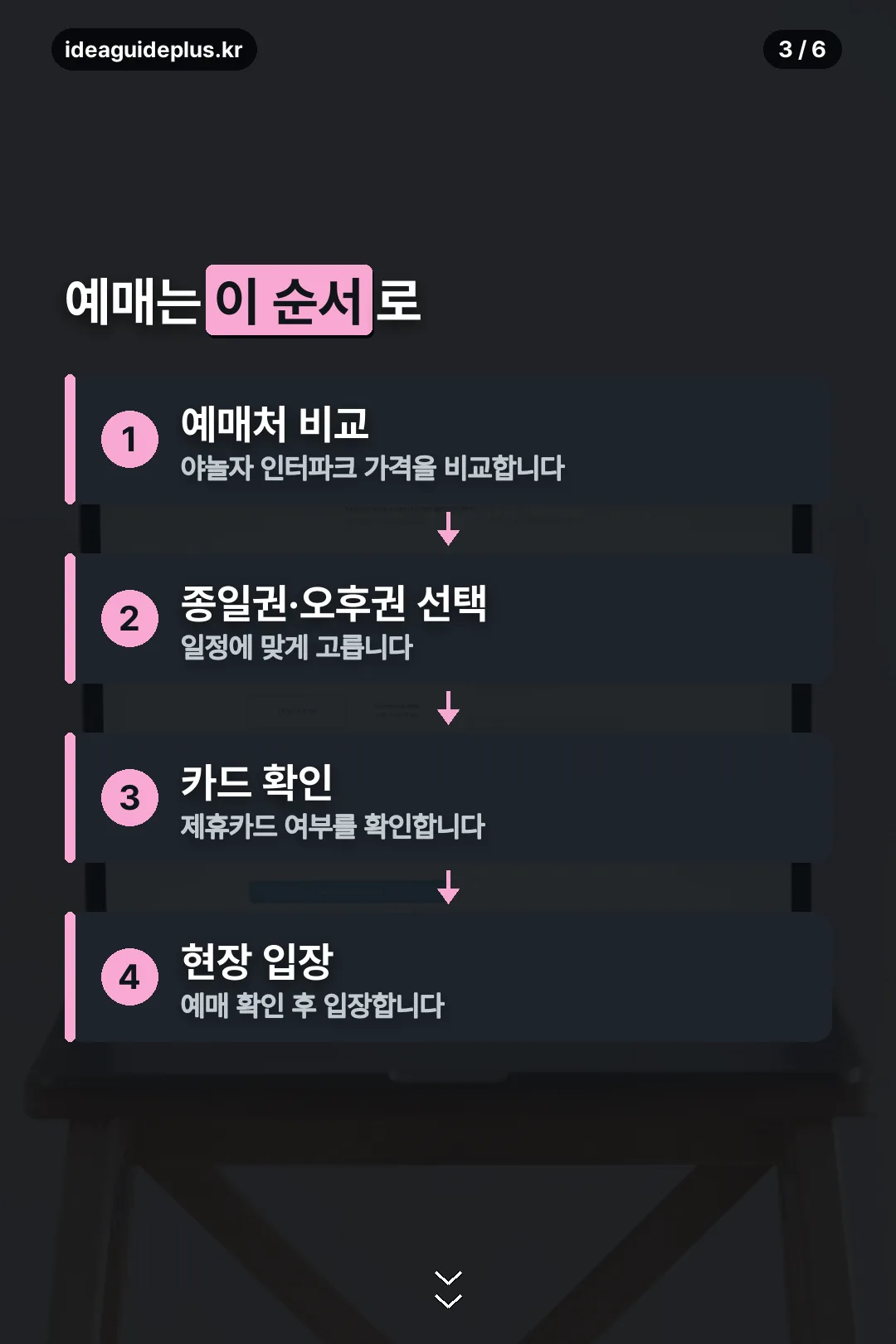 예매 순서 네 단계