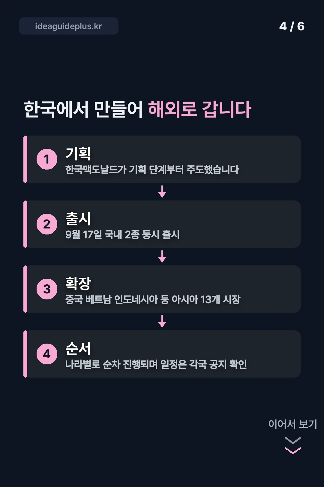 아시아 13개 시장 확장