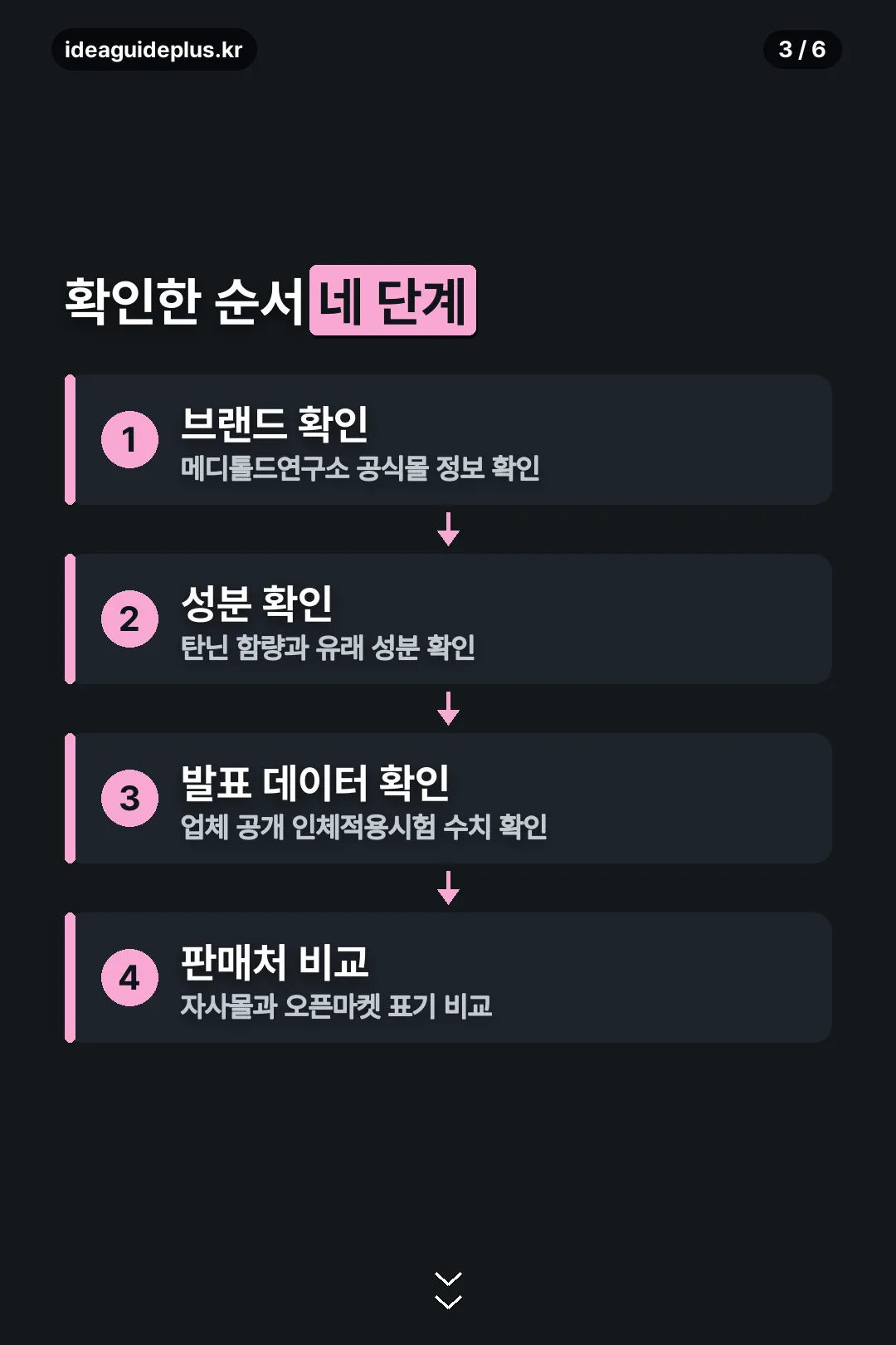 확인한 순서 네 단계