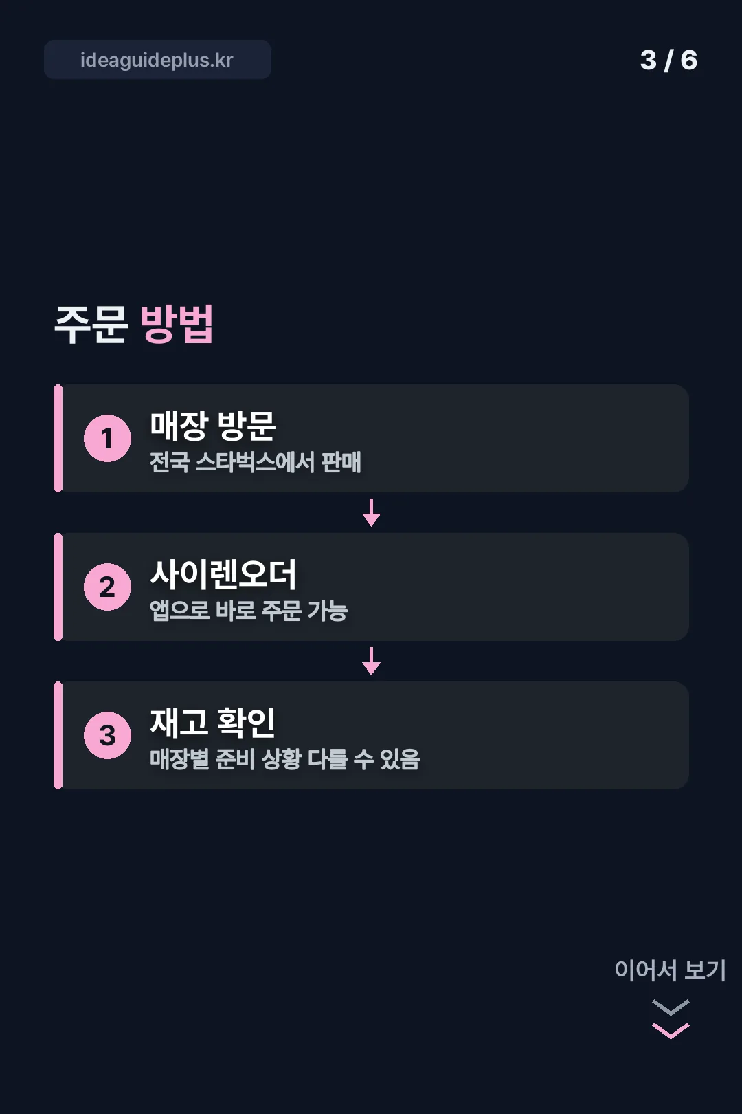 주문 방법