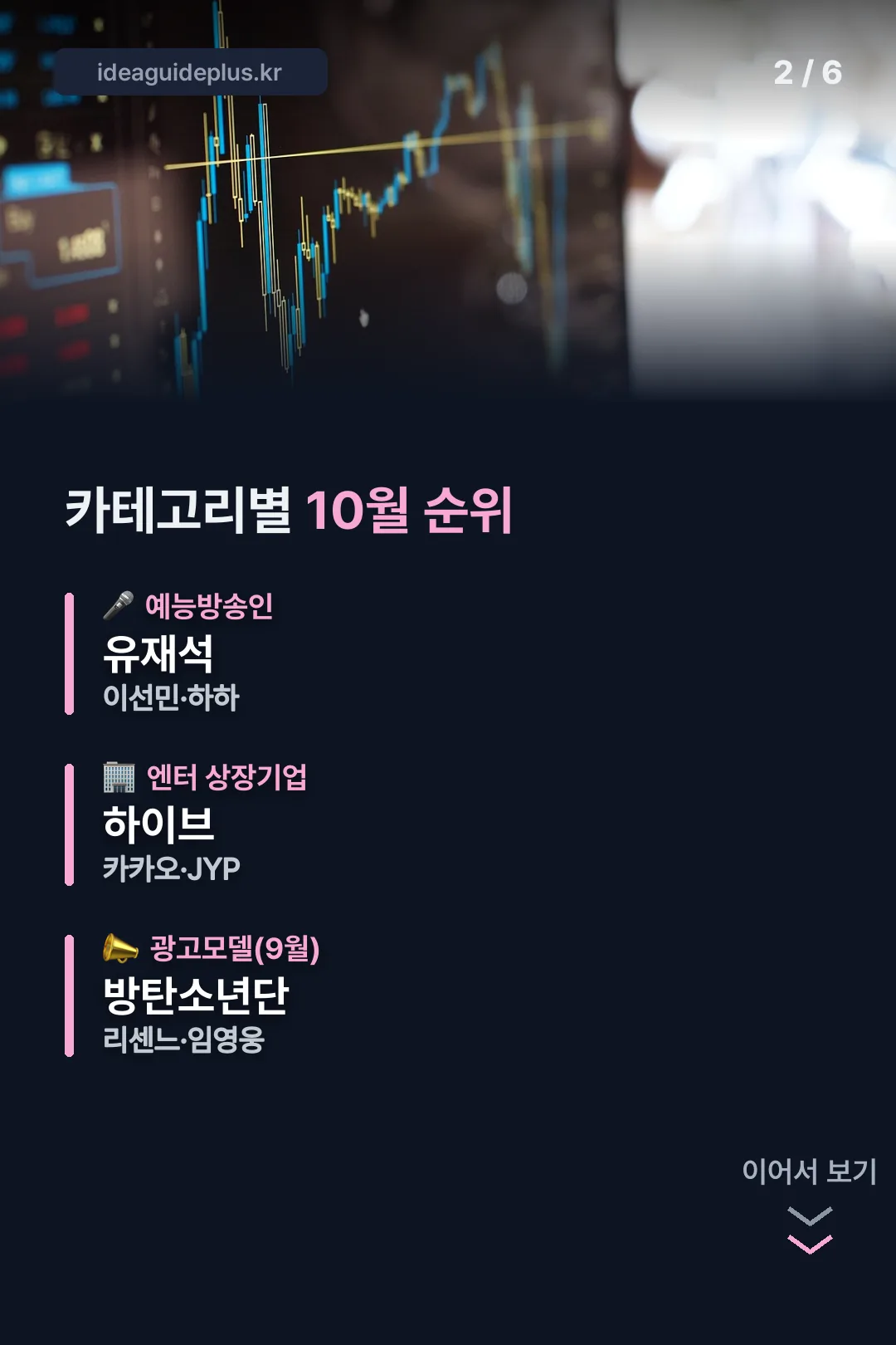 카테고리별 10월 순위