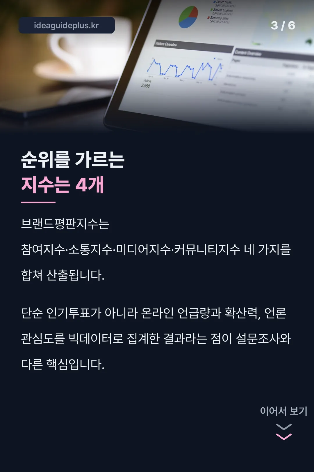 순위를 가르는 4개 지수