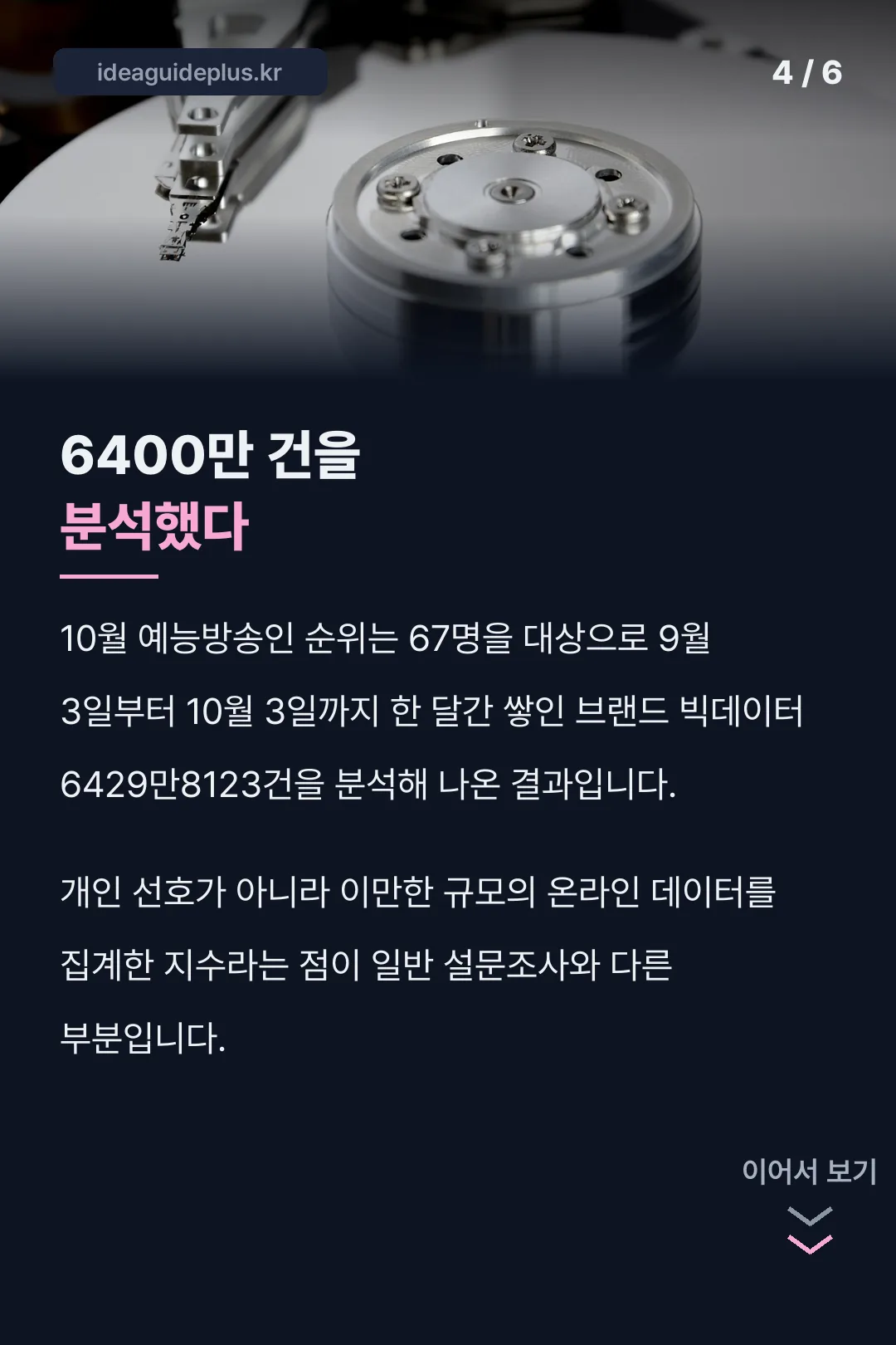 6400만 건 분석 규모