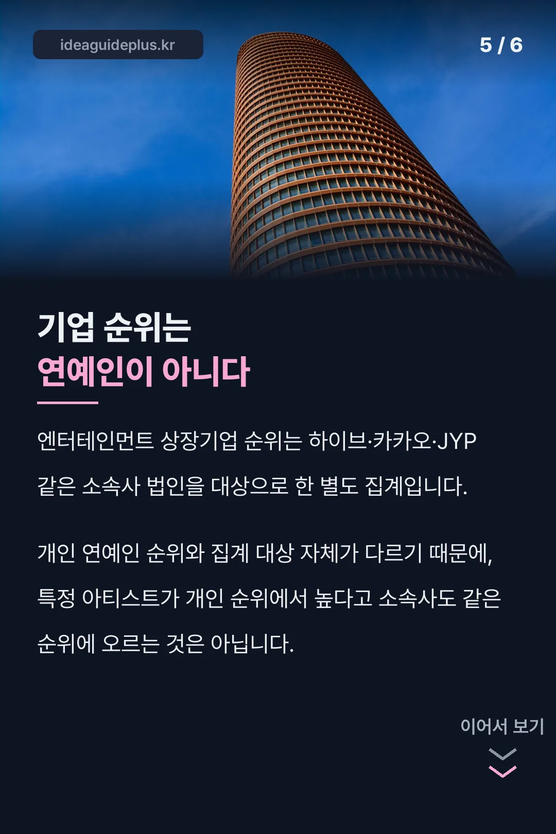 기업 순위와 연예인 구분
