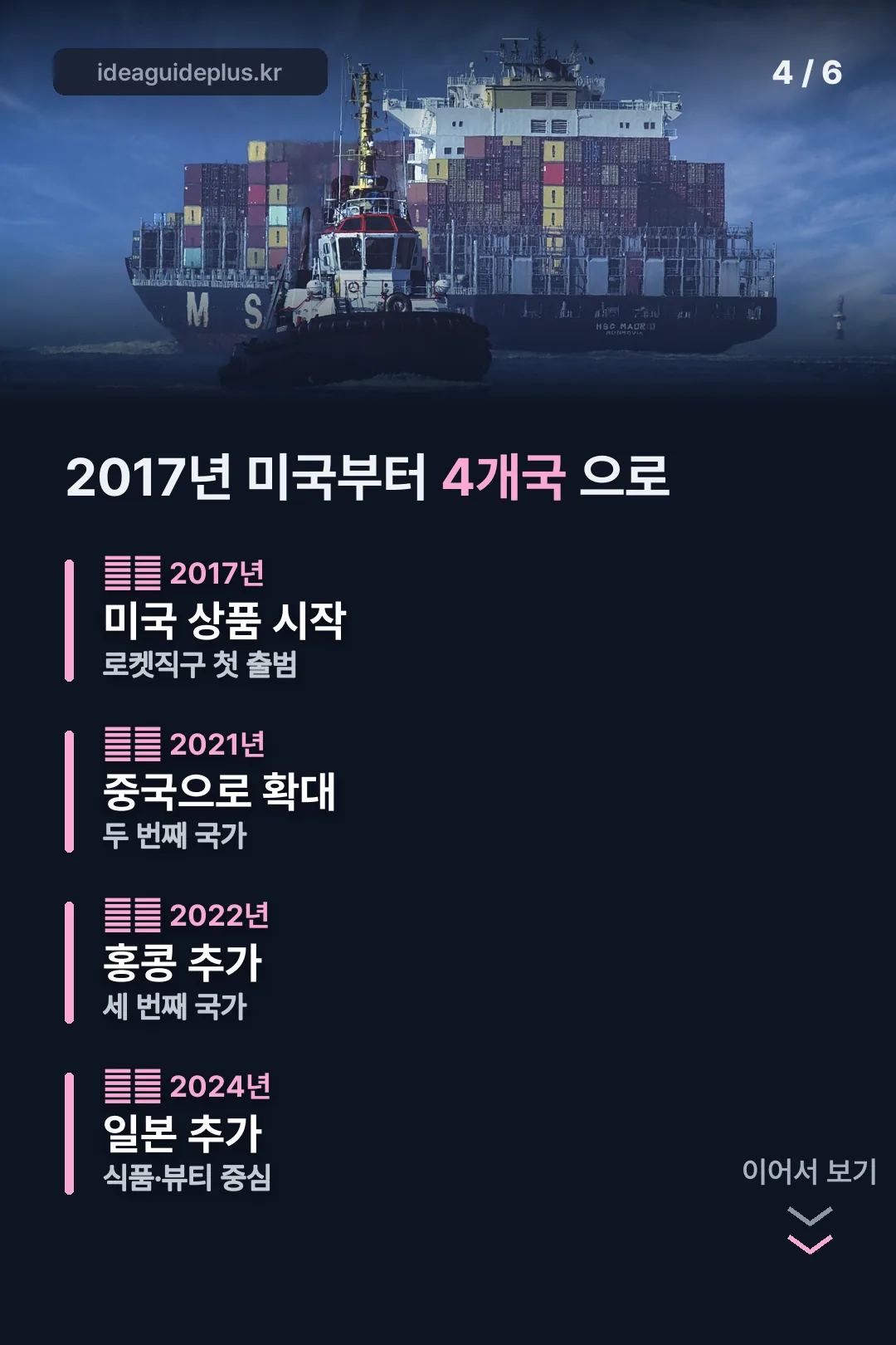 2017년부터 4개국 확대 연표
