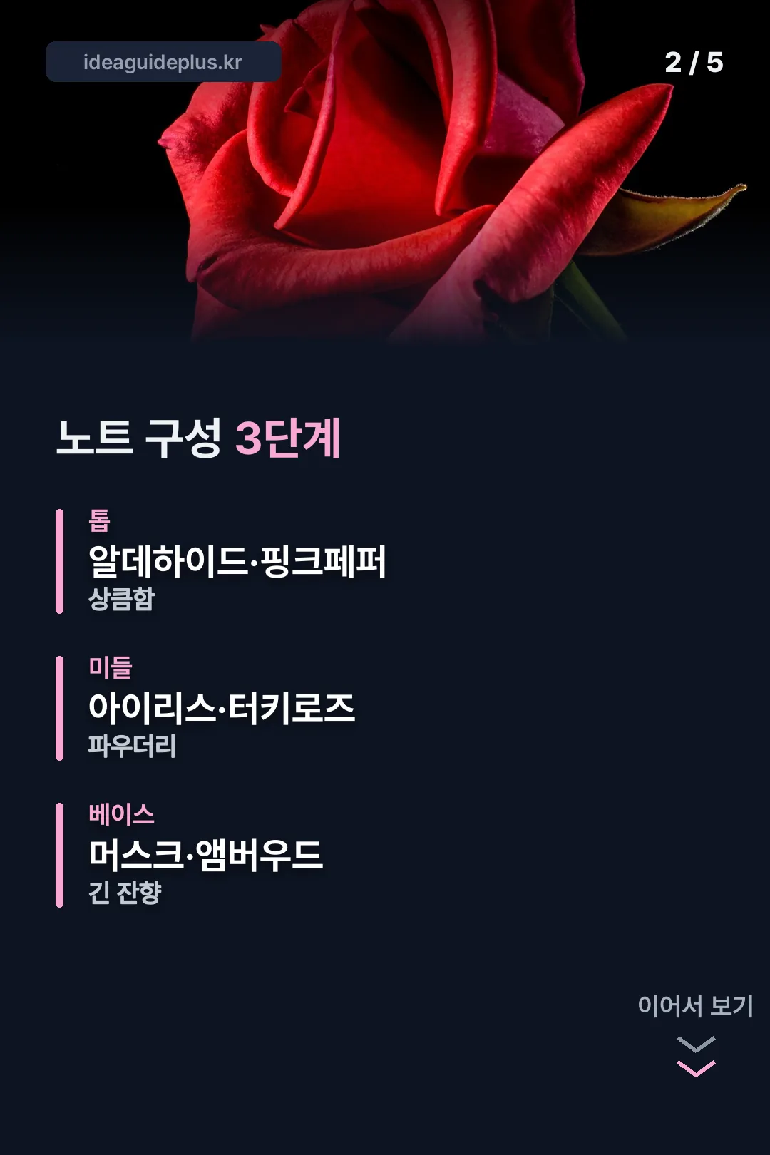 노트 구성 3단계