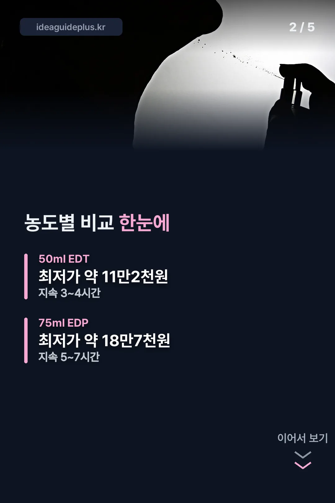 농도별 비교표