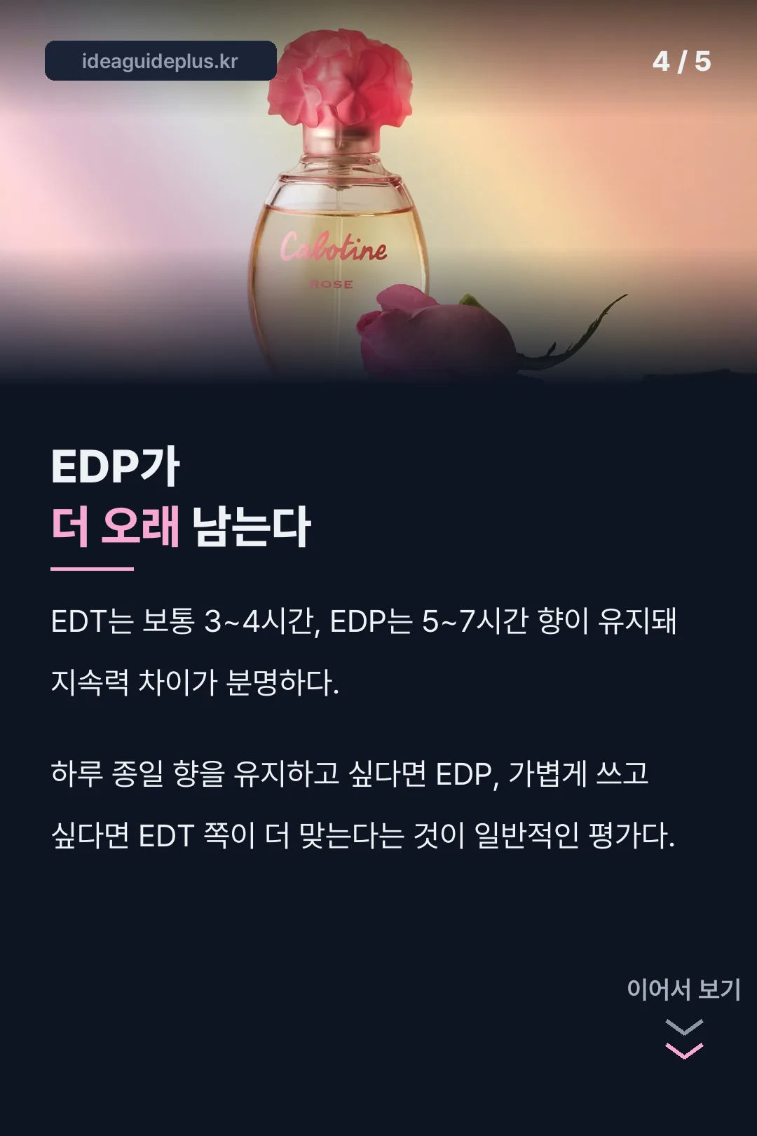 EDT EDP 지속력 차이